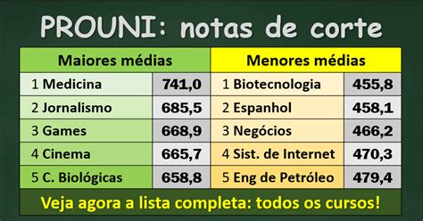 Notas de corte PROUNI .